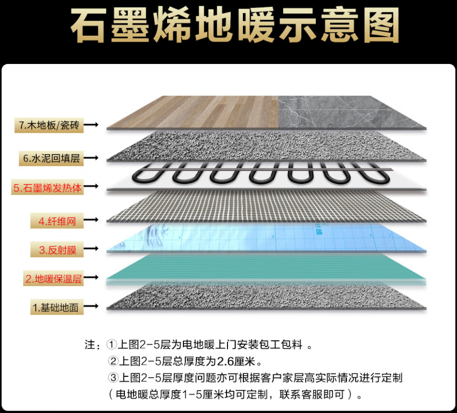 平安县 石墨烯电地暖公司哪家好？施工质量核心标准